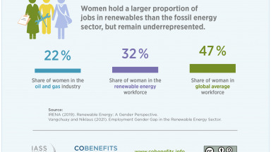 Green employment for women
